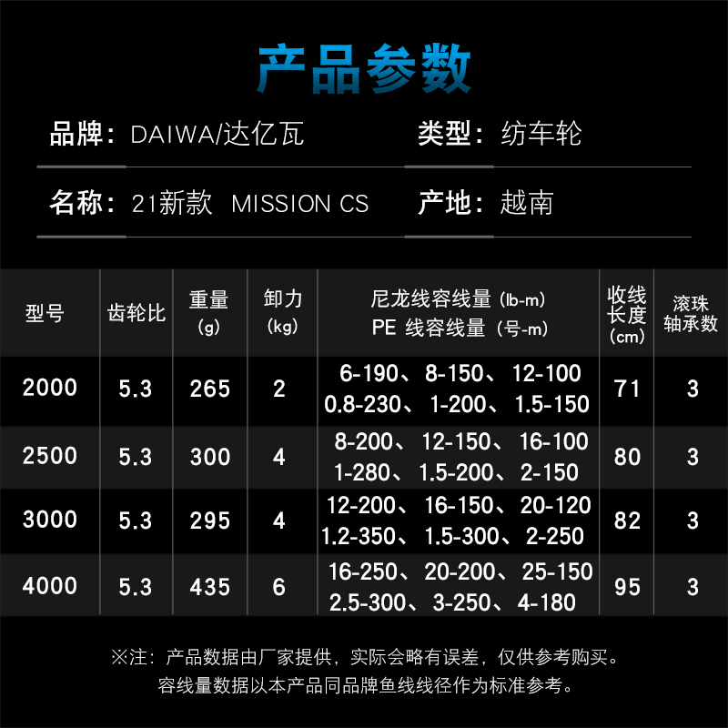 DAIWA Fishing Reel MISSION CS  - Abu Garcia Reel Max ulasan dan harga