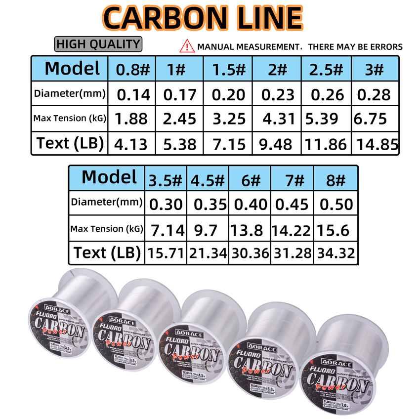Aorace 300M Fluorocarbon Fishi - Fluorocarbon Line ulasan dan harga