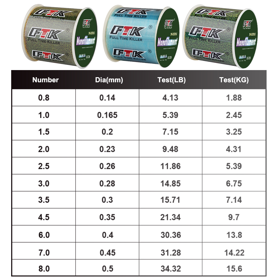 FTK 300m Invisible Fishing Lin - Ice Fishing Line ulasan dan harga